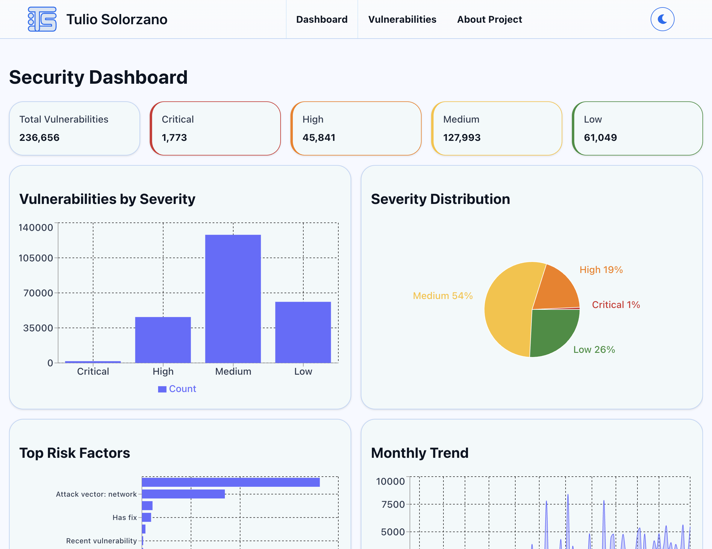 Cybersecurity Dashboard Screenshot